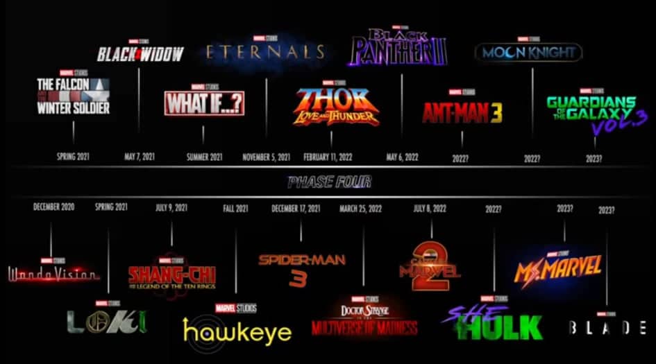 2022 marvel movies Every Marvel