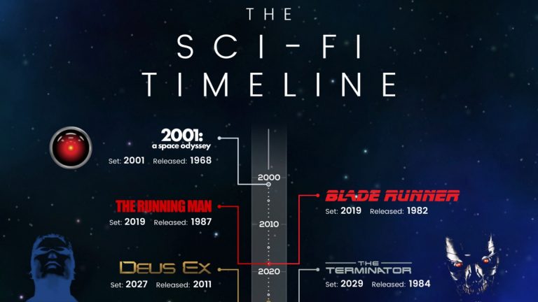 The Sci-Fi Timeline Plan Shows Us When These Popular Sci-Fi Films and Games Take Place